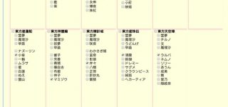 【東方】各作品ごとで一番好きなキャラ