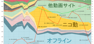 【東方】どの世代でどこから入った？