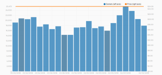 【東方】東方憑依華Steam版が1ヶ月で25000DL達成。東方天空璋の倍の値段でも勢いは落ちず。