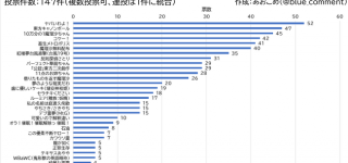 Twitterで集計されてた東方流行語