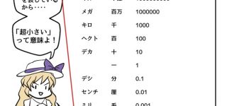 【東方】刹那って須臾より小さかったのか…