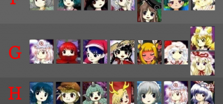 【東方】どのグループが一番平和でどのグループが一番ヤバくなるのか