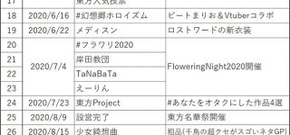 2021年トレンド入りした東方ワードをまとめてみた