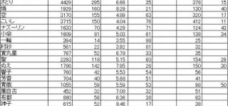 【東方】キャラ別ふたなり率