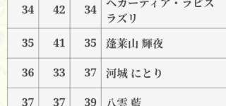 [東方]順位=年齢　純狐（26）パルスィ（40）袿姫（45）