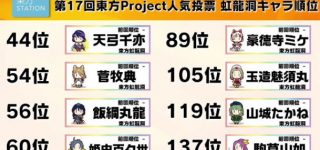 【東方】なんともいえない結果