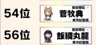 【東方】やっぱり孤立した神