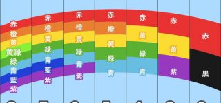 【東方】南アジアのちまたん強そう