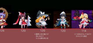 【東方】やっぱり女苑ちゃん小さいんだな