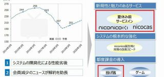 ニコニコ動画の衰退は東方の衰退を表しているといえるのではないか