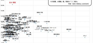 東方キャラpixivR-18率最新版